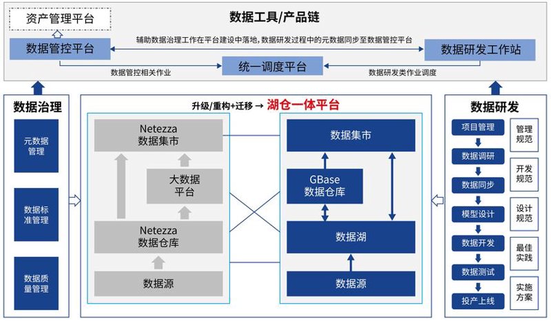 软件定制开发：企业数字化转型的新引擎