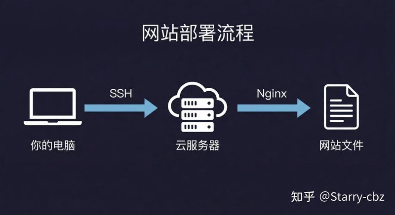 软件定制开发：企业在数字化转型中的引擎