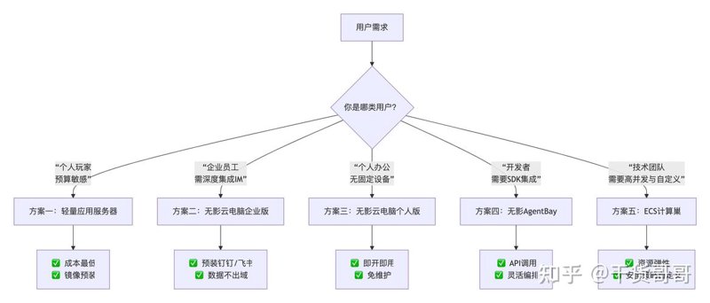 软件定制开发选购指南：选择最适合您的专业伙伴