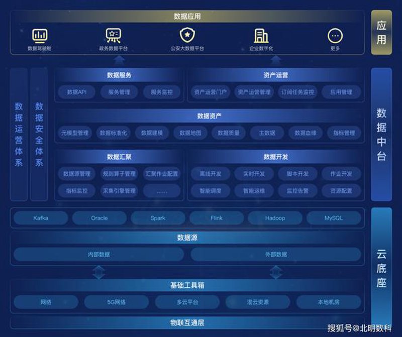 如何选择合适的北京软件开发公司?——以某企业为例